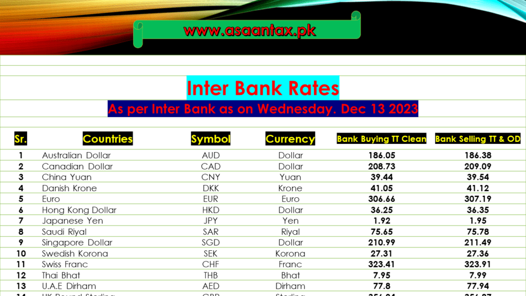 Inter Bank Rate as on 13-Dec-2023