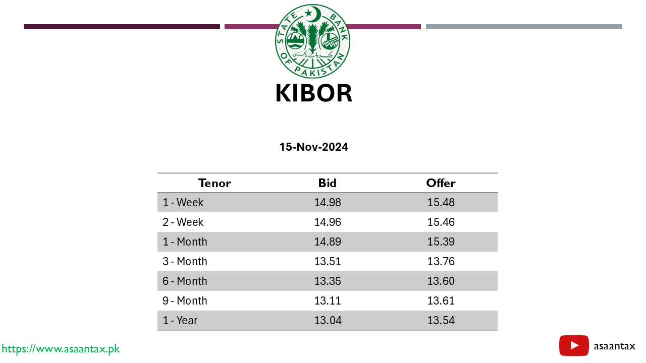 Latest KIBOR Rate in Pakistan (15-November-2024)