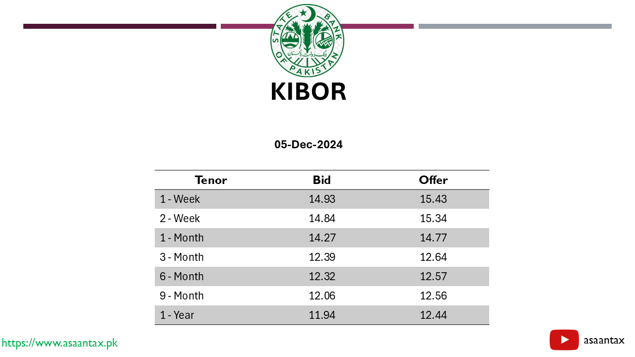 Latest KIBOR Rate in Pakistan (05-December-2024)