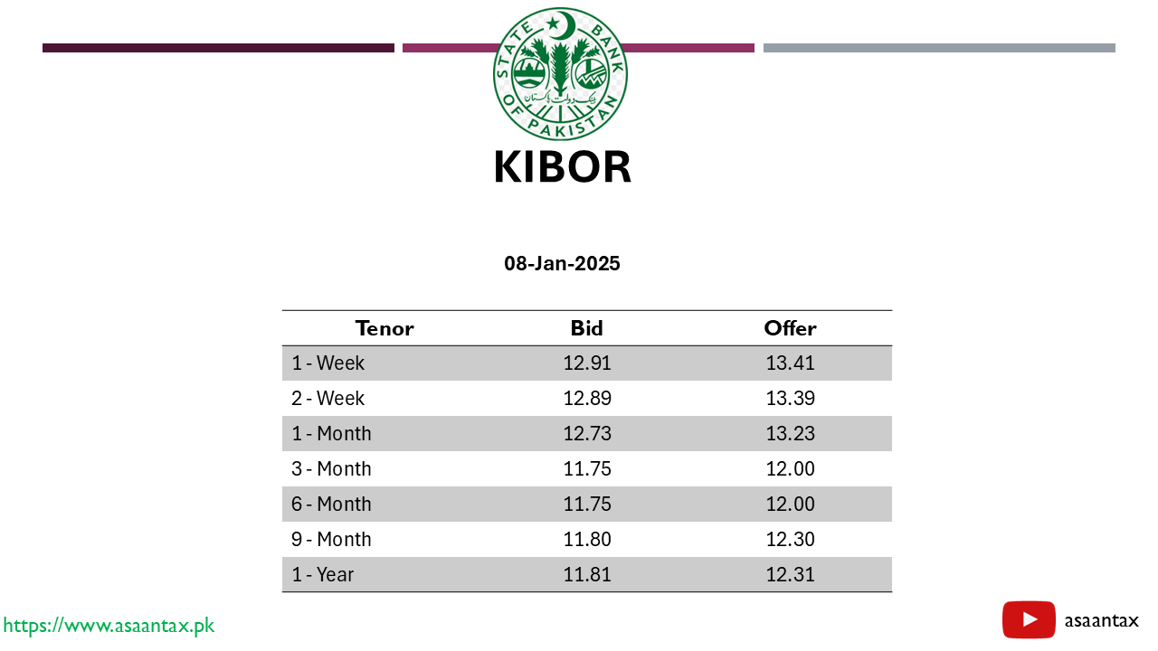 Kibor Rate 08-January-2025