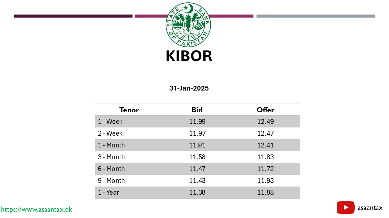 KIBOR Rate in Pakistan today (31-January-2025)